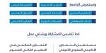 الجامعة الإلكترونية تشارك في مؤتمر NAFSA 2026 بأورلاندو الأمريكية