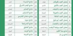 120 جامع ومسجد ومصلى لصلاة عيد الأضحى في رنية وتربة والخرمة