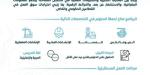 الأكاديمية الجيومكانية وجامعة المؤسس تعلنان برنامج التجسير في الجيوماتكس