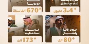 3.4 مليون قراءة لبطاقة «نسك» لتيسير حركة الحجاج