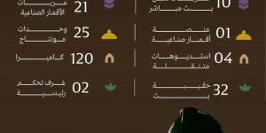 هيئة الإذاعة والتلفزيون: 700 ساعة بث مباشر لتغطية الحج
