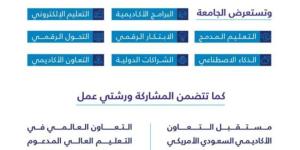 الجامعة الإلكترونية تشارك في مؤتمر NAFSA 2026 بأورلاندو الأمريكية