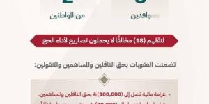 الداخلية: قرارات إدارية بحق (5) مخالفين لأنظمة وتعليمات الحج
