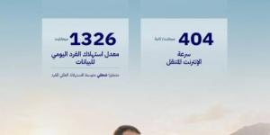 (21.3) مليون مكالمة في مكة والمشاعر خلال يوم التروية