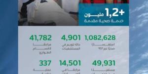 المتحدث الرسمي لوزارة الصحة: أكثر من مليون و 200 ألف خدمة صحية قدّمتها المنظومة الصحية لضيوف الرحمن حتى عاشر أيام ذي الحجة
