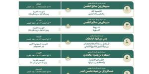 رئاسة الشؤون الدينية تعلن إطلاق سلسلة محاضرات علمية وإثرائية في المسجد النبوي