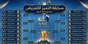 صحة الإسكندرية تنظم مسابقة التميز التمريضي