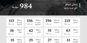 وزارة الصناعة تنفذ 984 جولة رقابية على المواقع التعدينية في شهر أبريل 2026