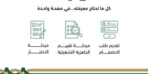 البنك المركزي السعودي يطلق خدمة البيئة التجريبية التشريعية المطورة