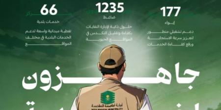 22 ألف كادر لتنفيذ خطة البلديات بالحج