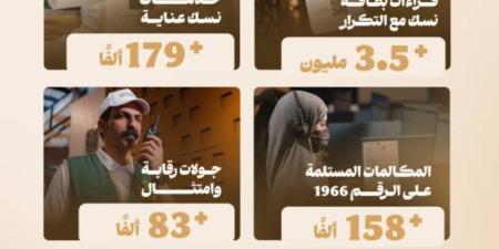 الحج والعمرة: أكثر من 3.5 ملايين قراءة لبطاقة نسك