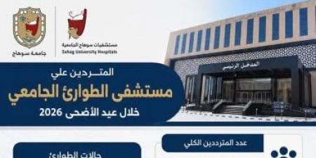 مستشفى الطوارئ الجامعى بسوهاج يستقبل 1522 مريضا وإجراء 261 عملية جراحية