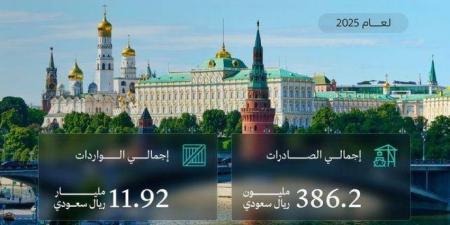 وزير الصناعة يشارك في منتدى سانت بطرسبورغ الاقتصادي الدولي 2026 بروسيا الاتحادية