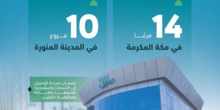 سبل تواصل خدمة ضيوف الرحمن عبر 24 فرعًا في مكة المكرمة والمدينة المنورة