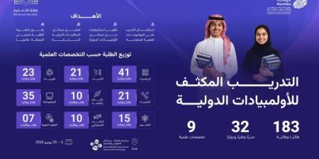موهبة تؤهل 183 طالبًا وطالبة لتمثيل المملكة في الأولمبيادات والمسابقات الدولية