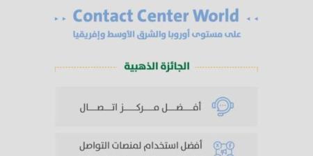 أمانة منطقة الرياض تحصد جائزتين ذهبيتين في مسابقة Contact Center World الدولية