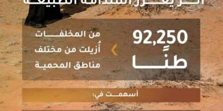 محمية الملك سلمان الملكية تُرسخ مفاهيم الاستدامة البيئية