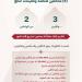 الداخلية: قرارات إدارية بحق (5) مخالفين لأنظمة وتعليمات الحج