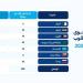 أوبك + تُعدّل جدول الإنتاج وتجدّد التزامها باستقرار السوق البترولية