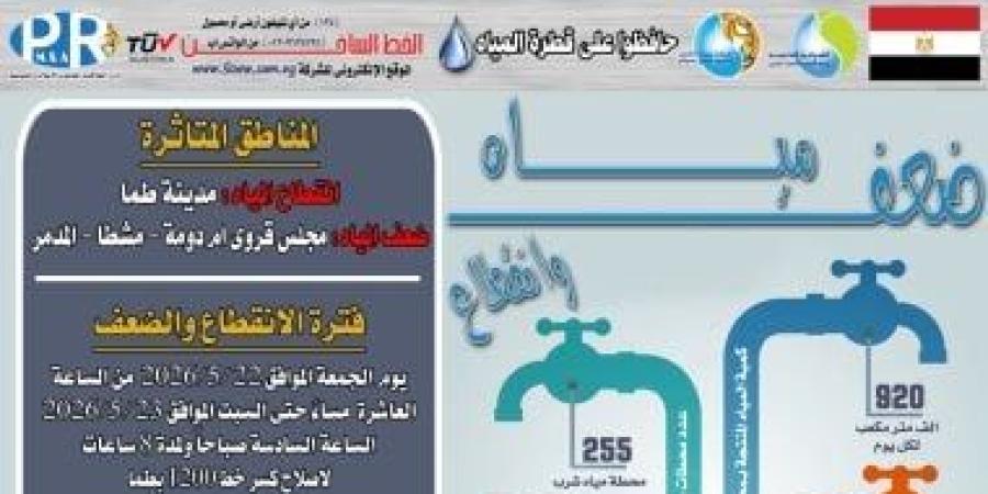 انقطاع المياه بمدينة طما وضعفها بمجلس قروى أم دومة ومشطا والمدمر بسوهاج
