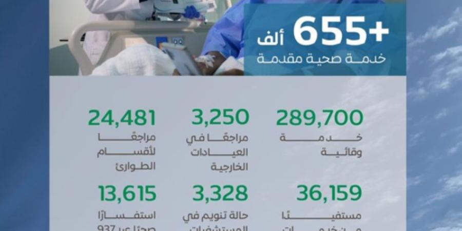 أكثر من 655 ألف خدمة صحية قدّمتها المنظومة الصحية لضيوف الرحمن حتى خامس أيام ذي الحجة