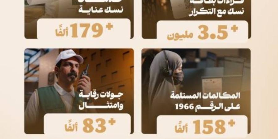 الحج والعمرة: أكثر من 3.5 ملايين قراءة لبطاقة نسك