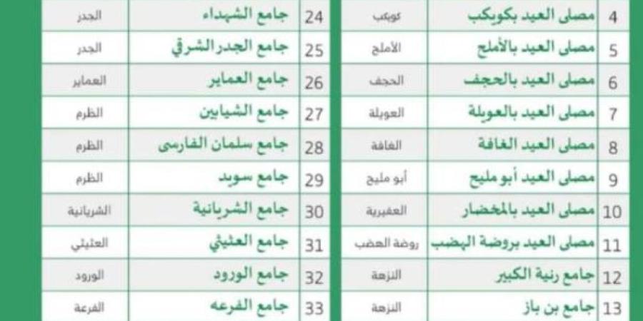 120 جامع ومسجد ومصلى لصلاة عيد الأضحى في رنية وتربة والخرمة