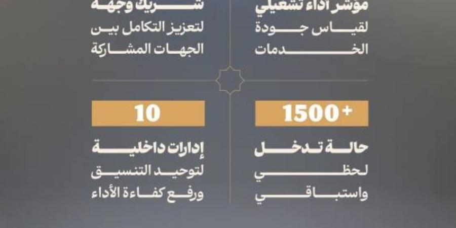 الحج والعمرة تنفذ جولاتها الرقابية في يوم عرفة