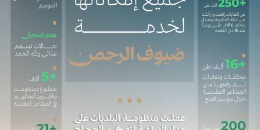 البلديات والإسكان تنفّذ أكثر من 38 ألف جولة رقابية خلال موسم الحج