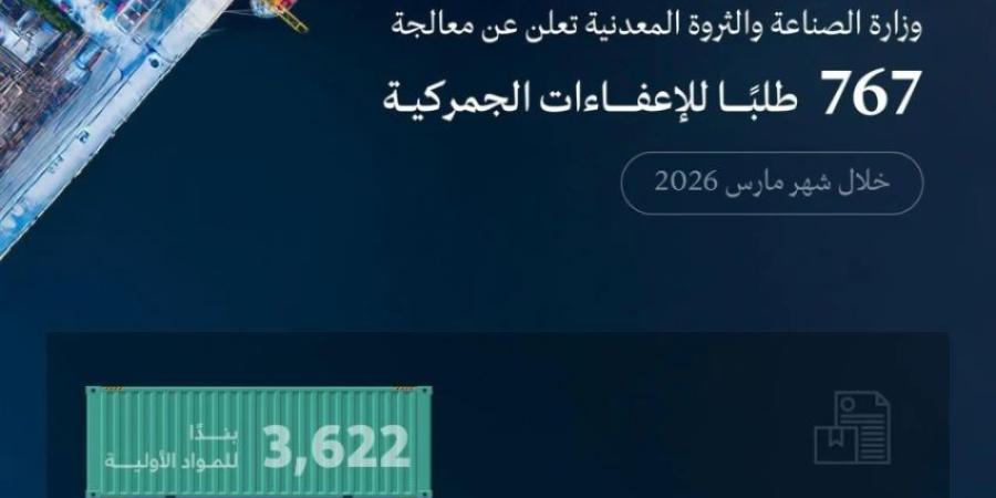 وزارة الصناعة تعالج 767 طلبًا للإعفاء الجمركي خلال شهر مارس 2026