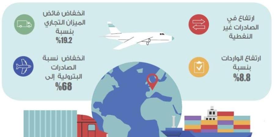 %19 ارتفاع في الصادرات غير النفطية