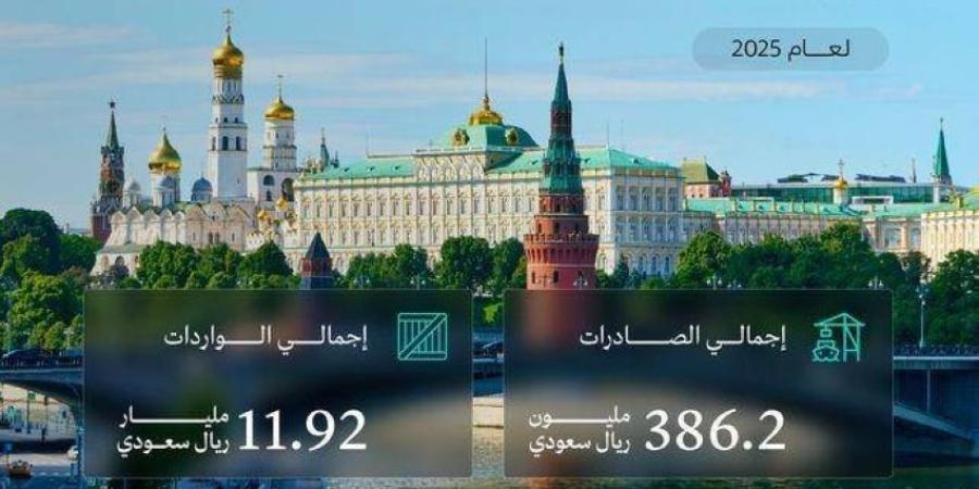 وزير الصناعة يشارك في منتدى سانت بطرسبورغ الاقتصادي الدولي 2026 بروسيا الاتحادية