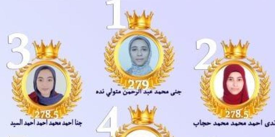 أسماء أوائل الشهادة الإعدادية 2026 فى دمياط
