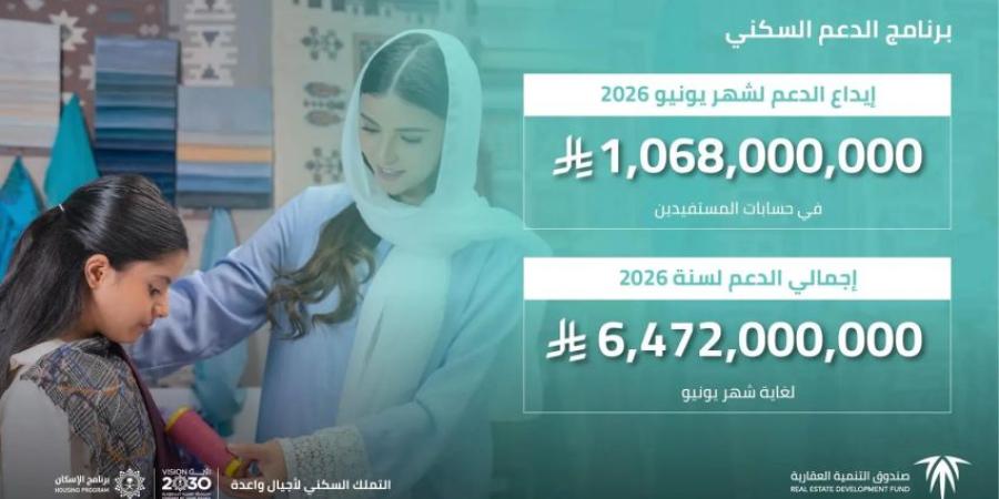 الصندوق العقاري يُودع مليارًا و68 مليون ريال لمستفيدي برنامج الدعم السكني لشهر يونيو