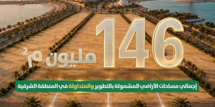 البلديات والإسكان: 146 مليون متر مربع من الأراضي البيضاء في المنطقة الشرقية دخلت التطوير أو التداول