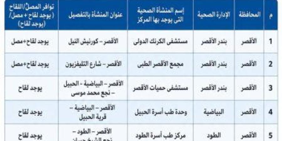 صحة الأقصر توضح أماكن الوقاية من مرض السعار وتوافر اللقاحات.. تعرف عليها